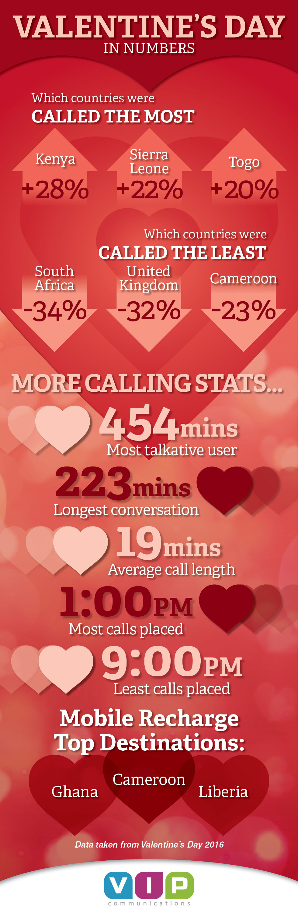 Valentine's Day Infographic